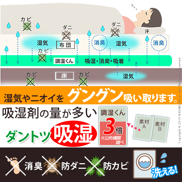 湿度調整マット 調湿くん セミダブル 110×180cm 【43-235】｜激安アウトレット家具通販ワイエムワールド