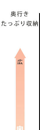 投稿へ
