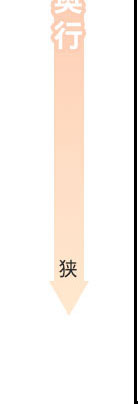 投稿へ